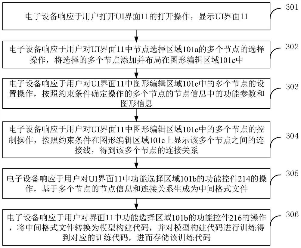 Deep learning model processing method and device and electronic equipment