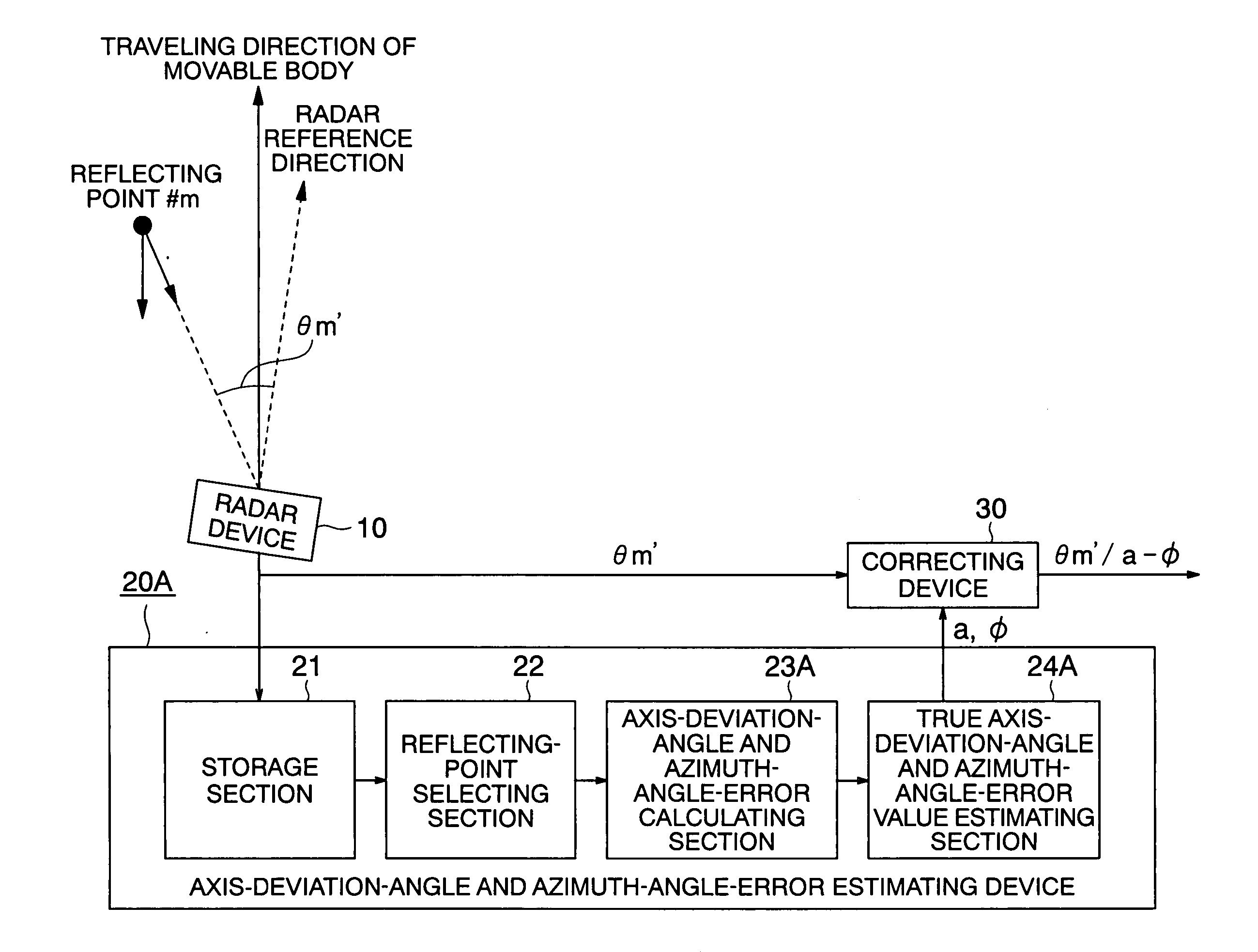 Radar system