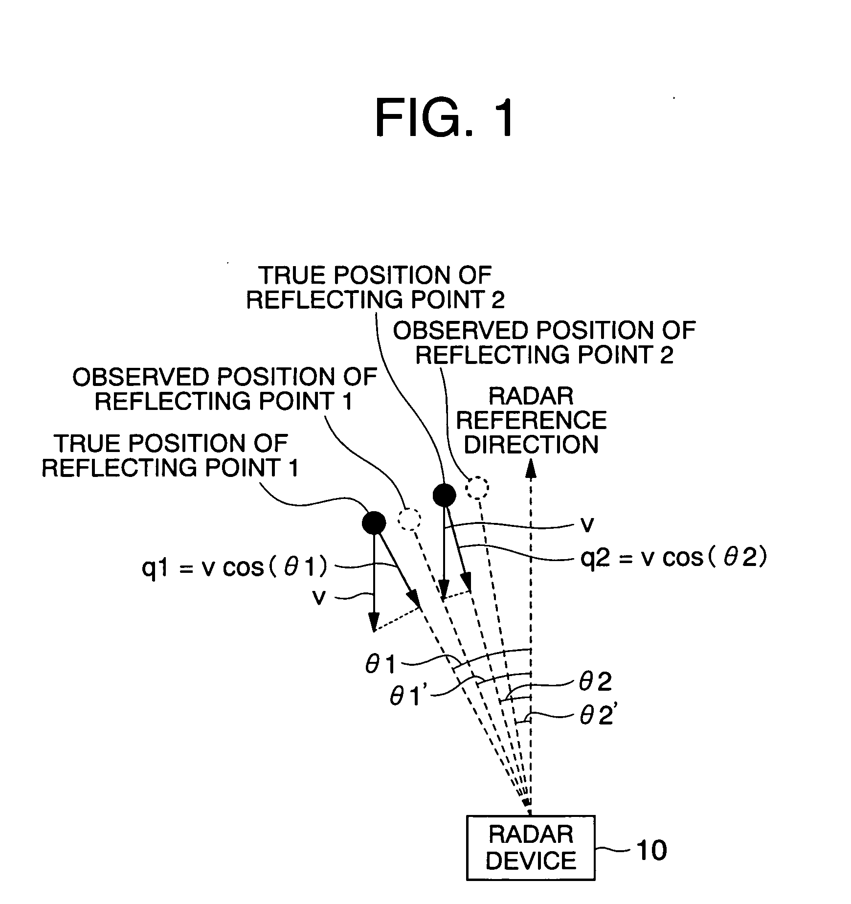 Radar system