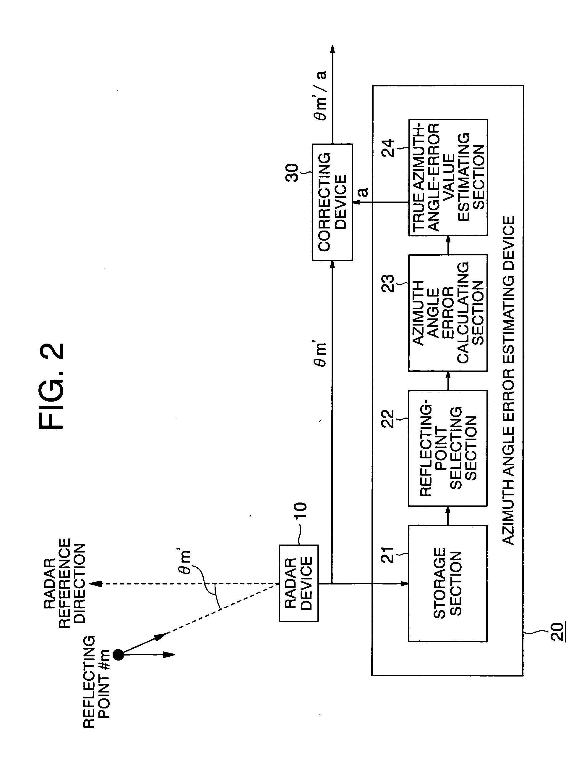 Radar system