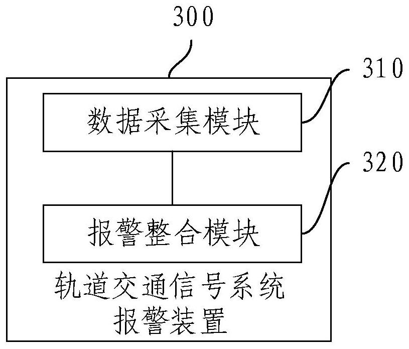 Rail transit signal system alarm method and device, electronic equipment and storage medium