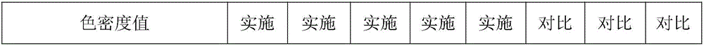 Color fixing agent for paper surface and preparation method for color fixing agent