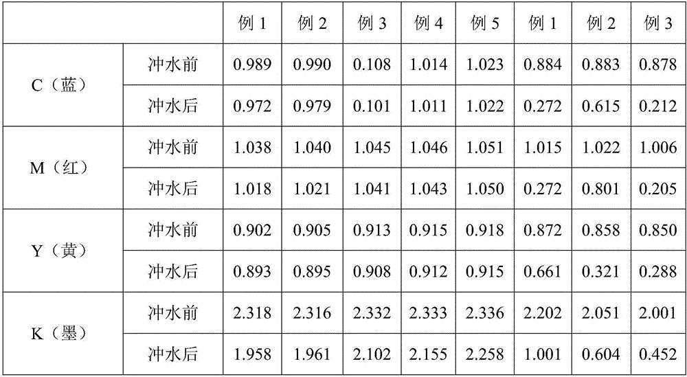 Color fixing agent for paper surface and preparation method for color fixing agent