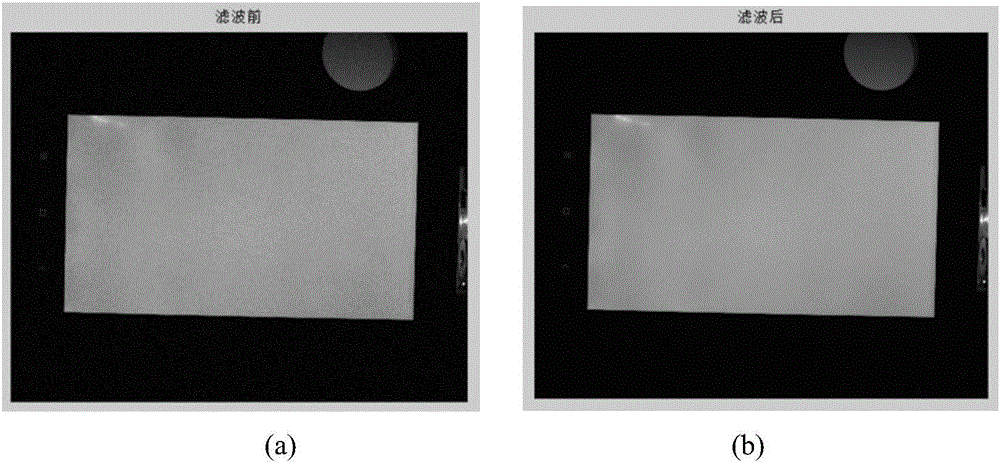 Mura defect detection method based on sample learning and human visual characteristics