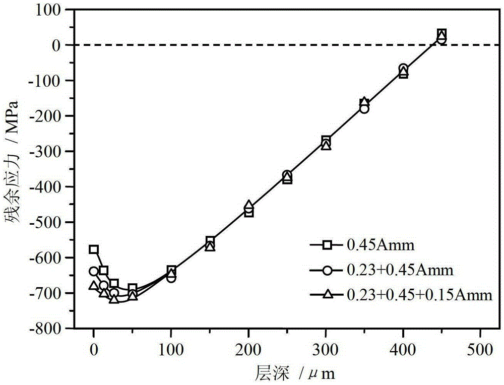 A new spring pre-strengthening and finishing compound shot peening method