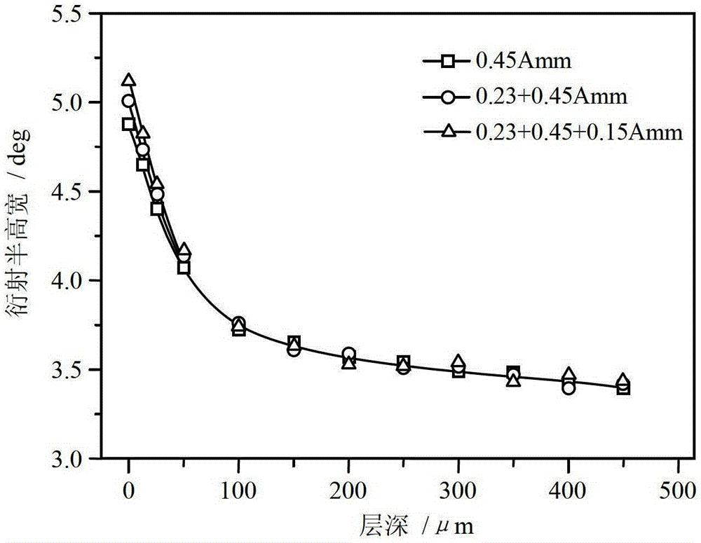 A new spring pre-strengthening and finishing compound shot peening method