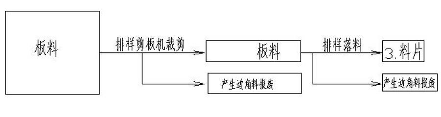 Processing system of blanking cutting off automatically for stamping parts