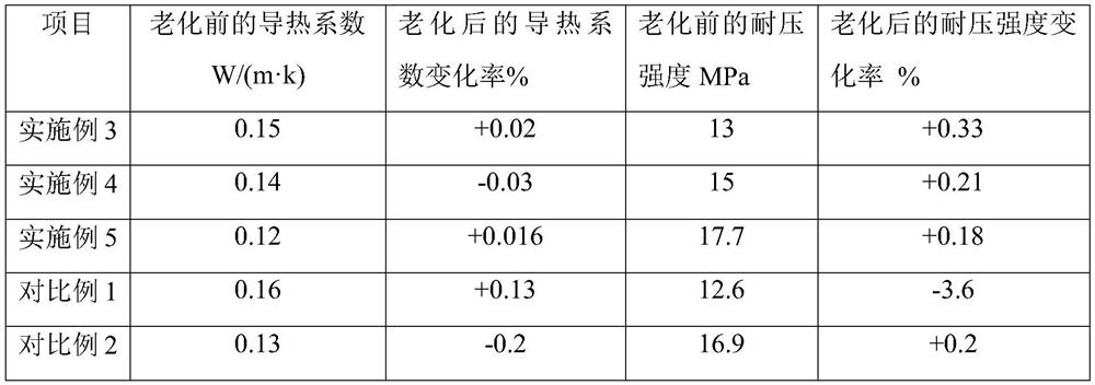 Thermal insulation bedding tile block based on nano aerogel particles and preparation method of thermal insulation bedding tile block