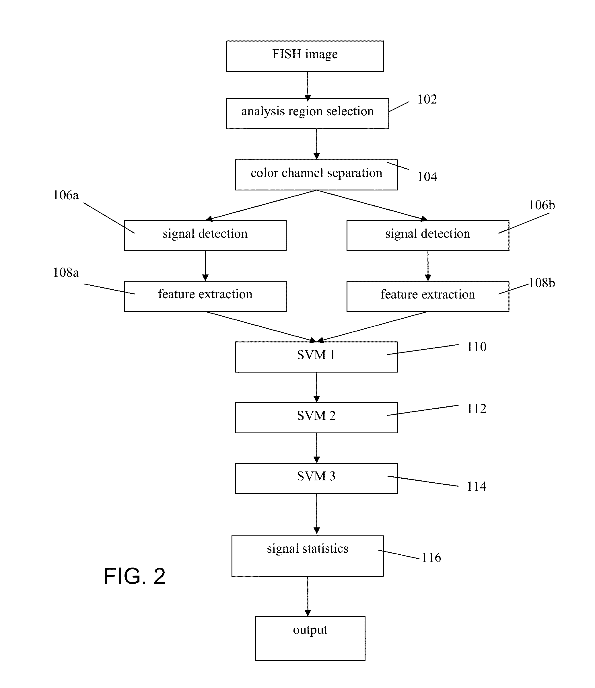 Automated fish reader using learning machines