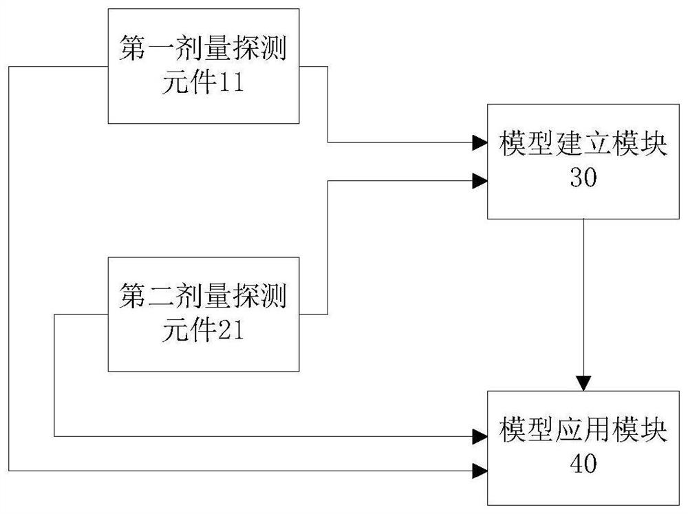 Neutron irradiation monitoring system and method for reactor pressure vessel