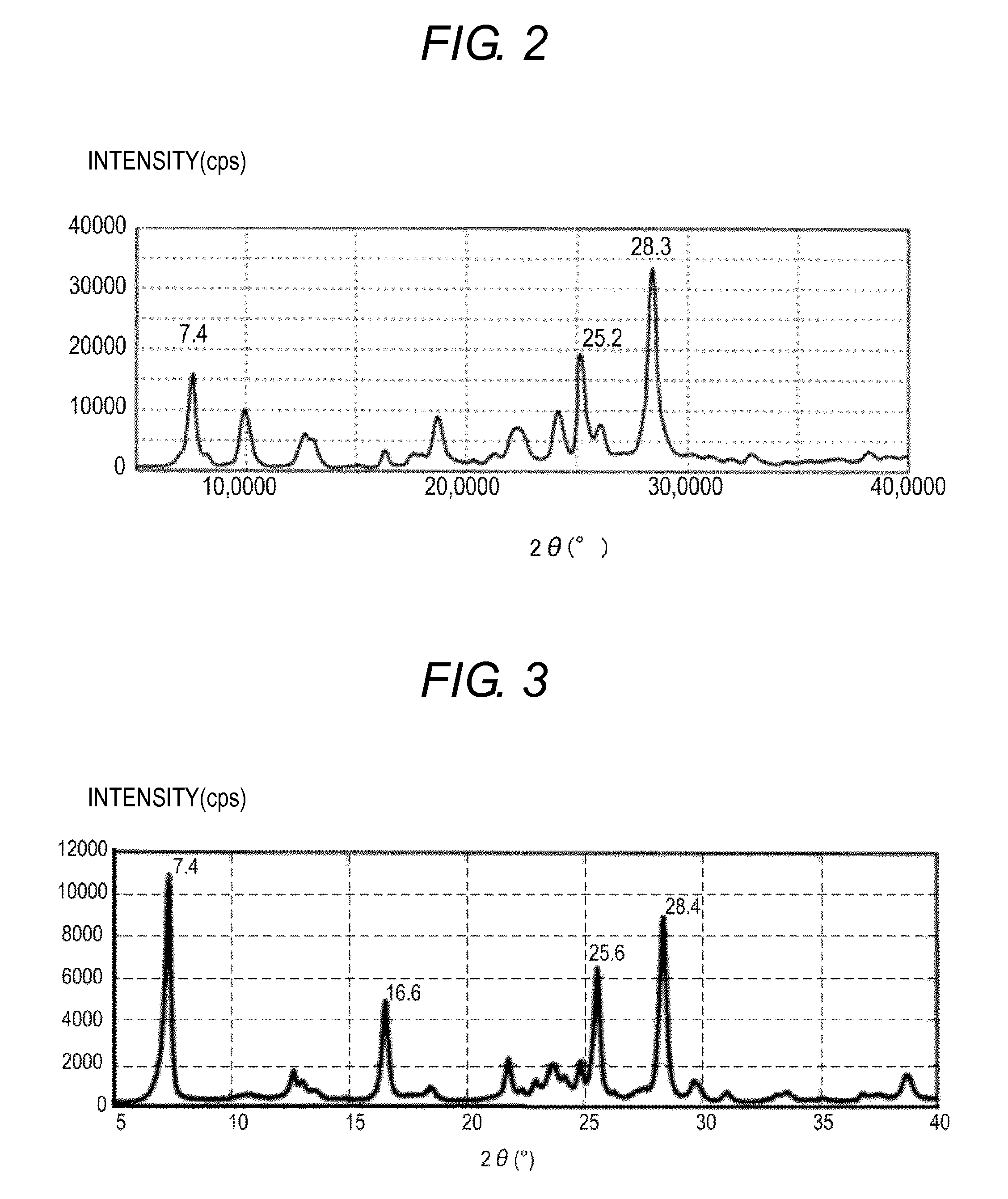 Electrophotographic photosensitive member, process cartridge, and electrophotographic apparatus