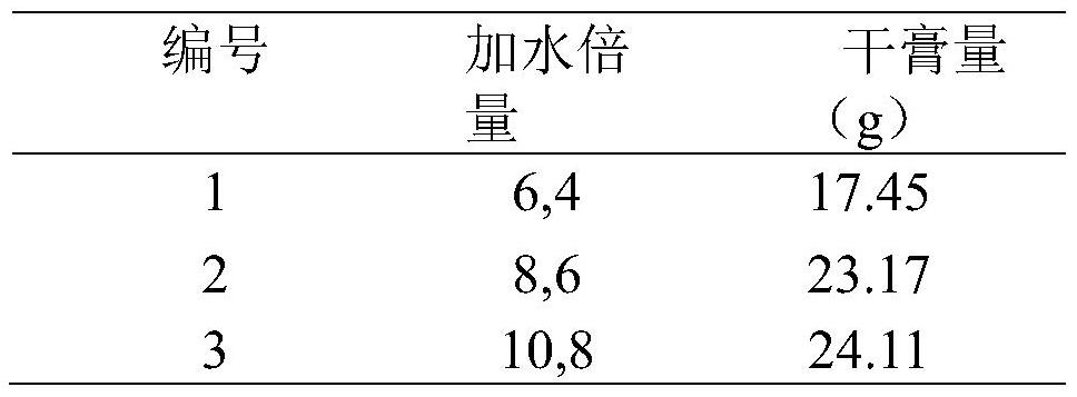 A kind of blue gold oral liquid for heat-clearing and toxic substances removing and preparation method thereof