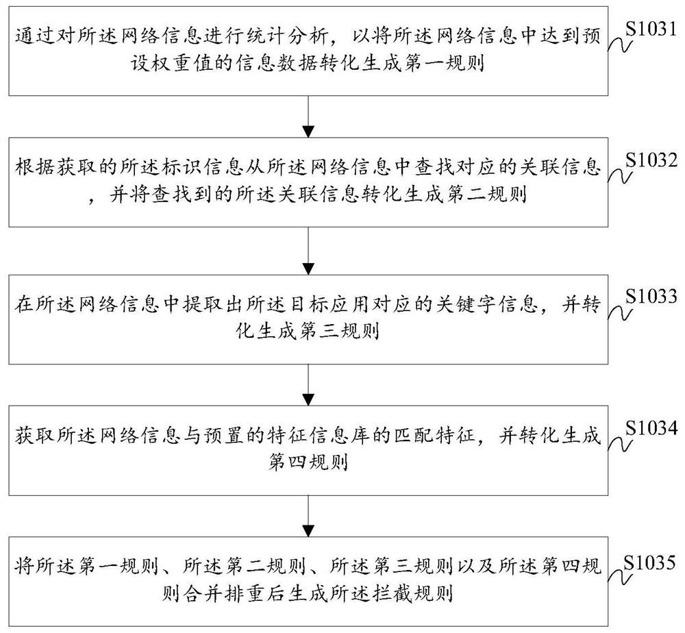 Automatic application interception method and system of router, storage medium and computer equipment