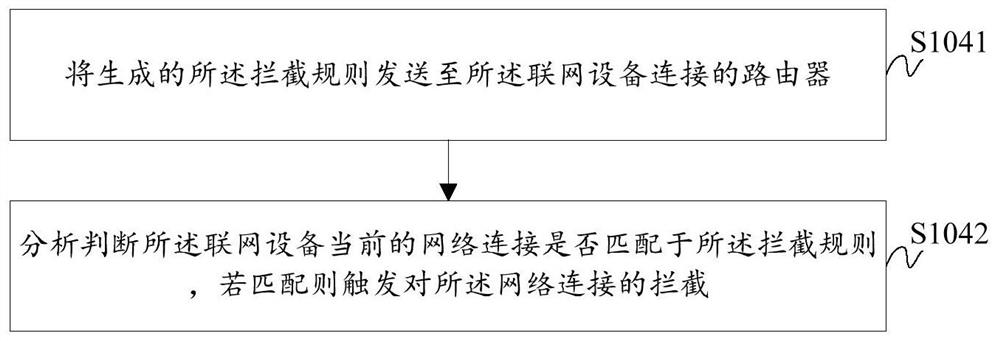 Automatic application interception method and system of router, storage medium and computer equipment