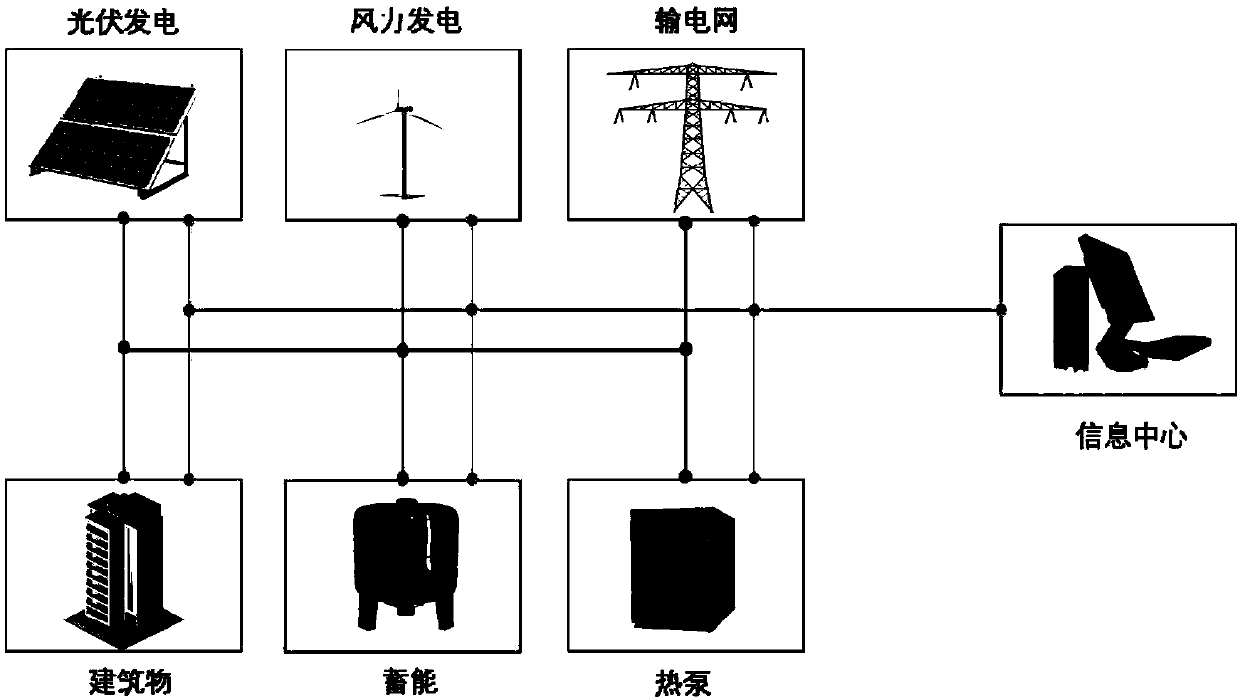 Smart energy system visual optimization design and operation integration device and method