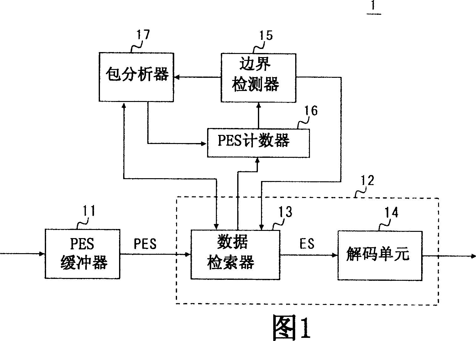 Stream data processor