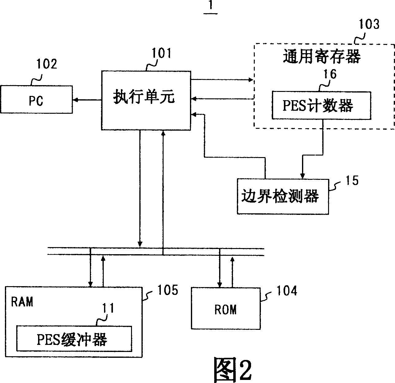 Stream data processor