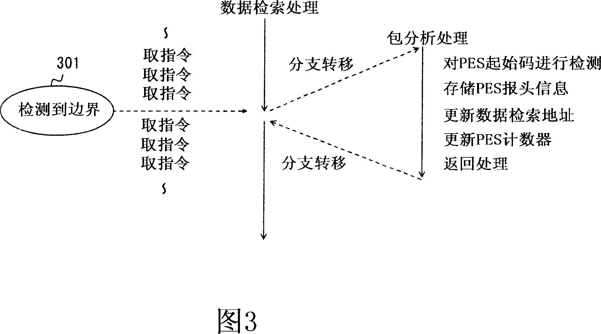 Stream data processor