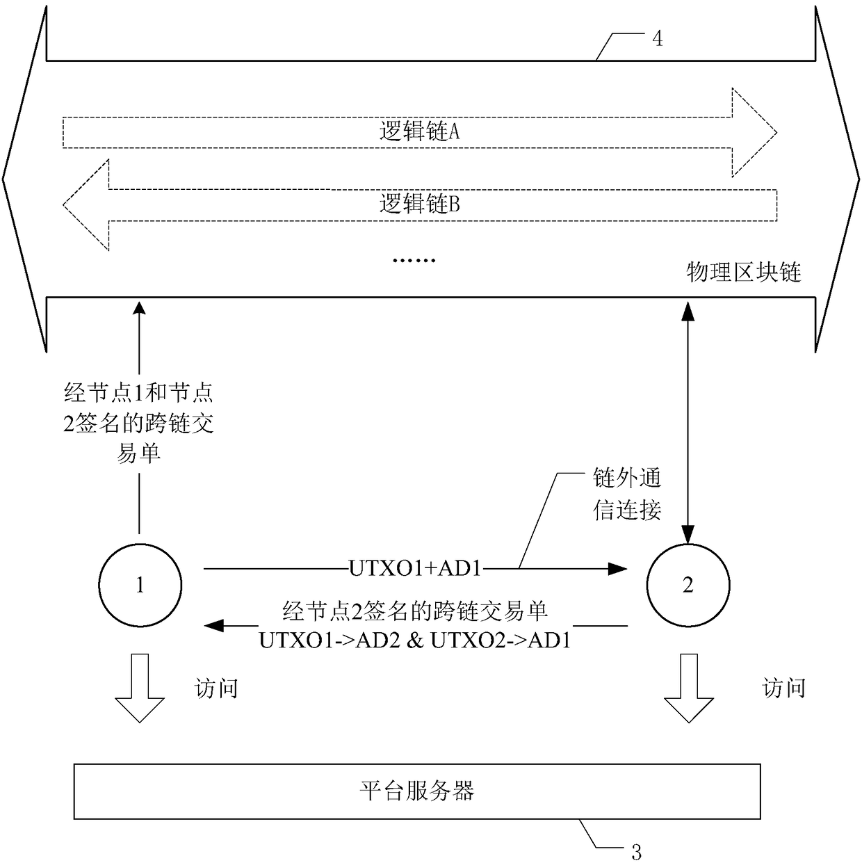 Cross-chain digital asset transfer method and terminal device