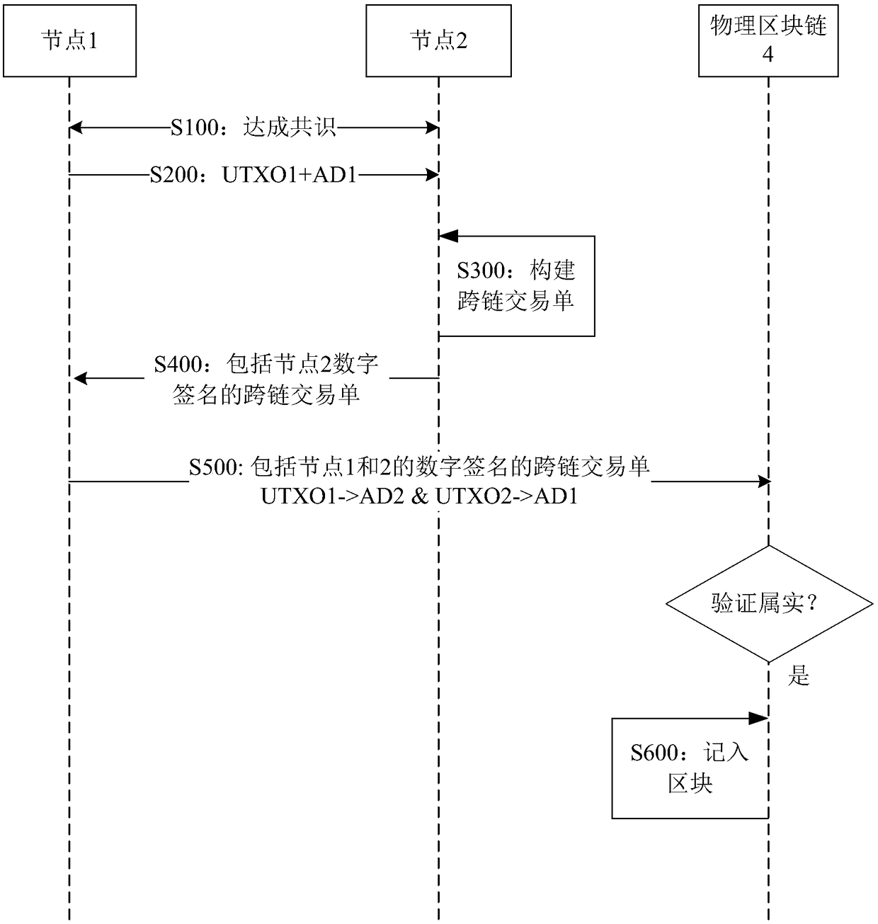 Cross-chain digital asset transfer method and terminal device