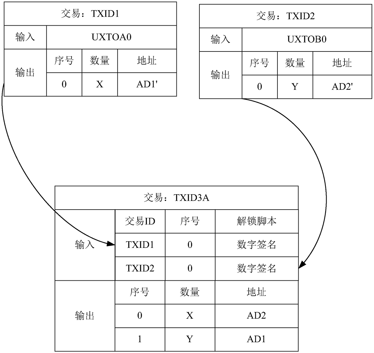 Cross-chain digital asset transfer method and terminal device