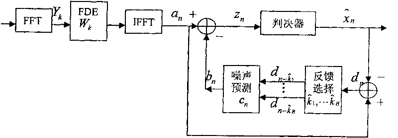 Single carrier frequency domain equalization based selection feedback detecting method