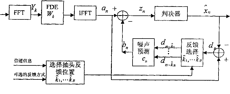 Single carrier frequency domain equalization based selection feedback detecting method