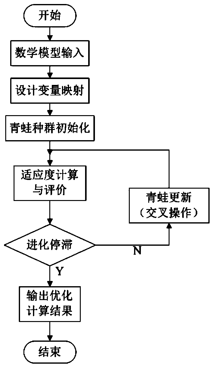 Design method of two-stage cylindrical gear reducer