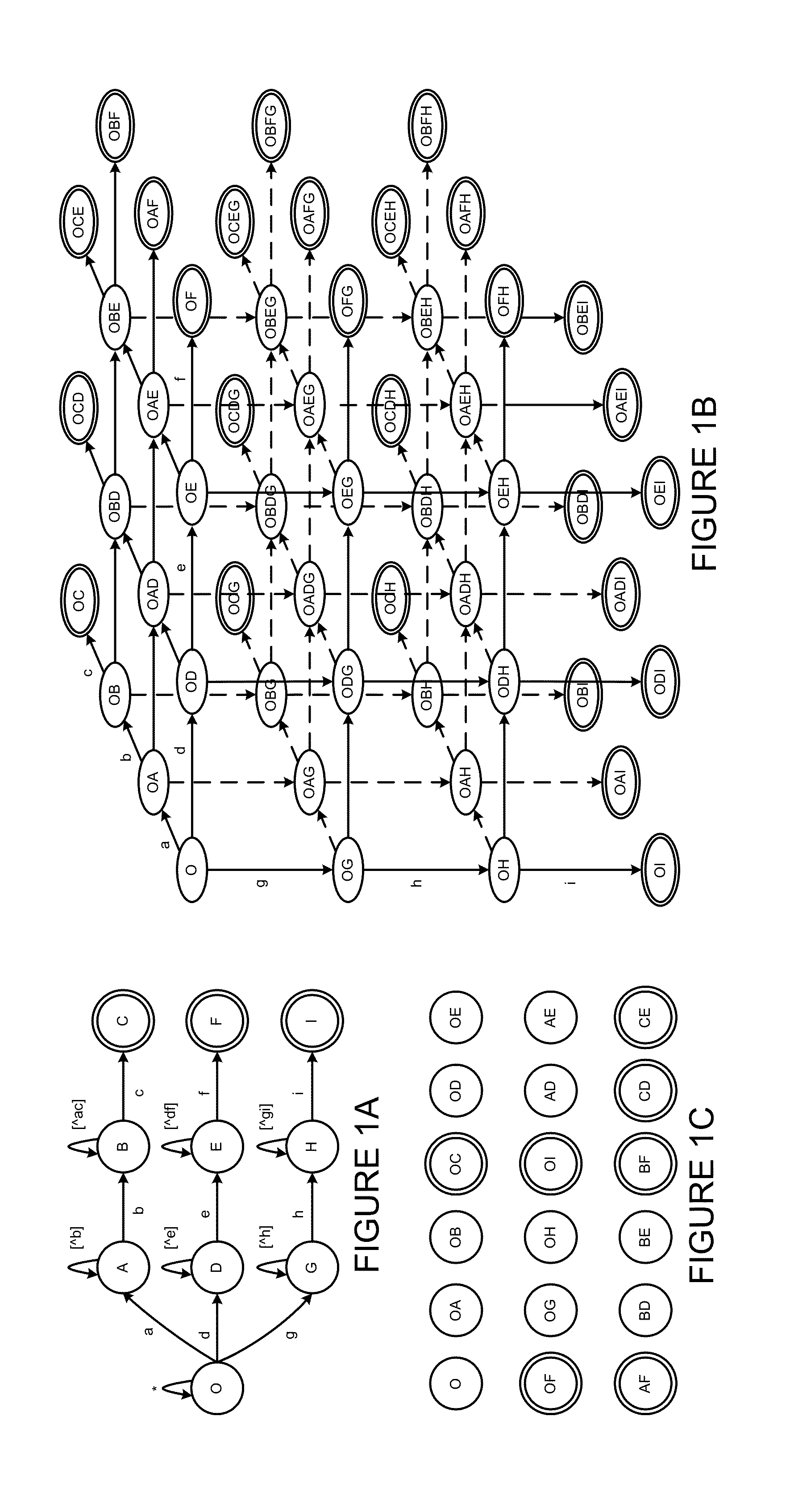 Generating a tunable finite automaton for regular expression matching