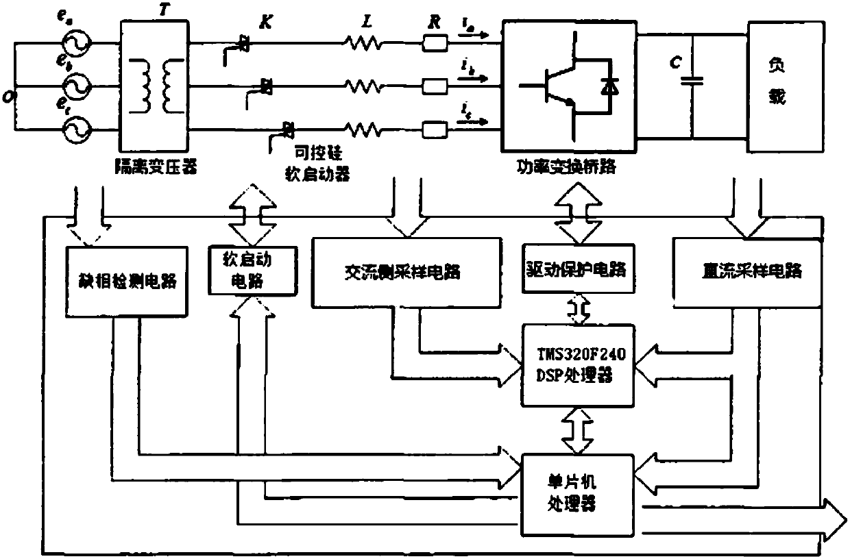 Non-harmonic intelligent frequency conversion controller and control method thereof