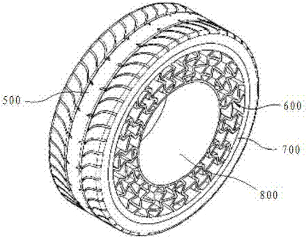 Airless tires and cars