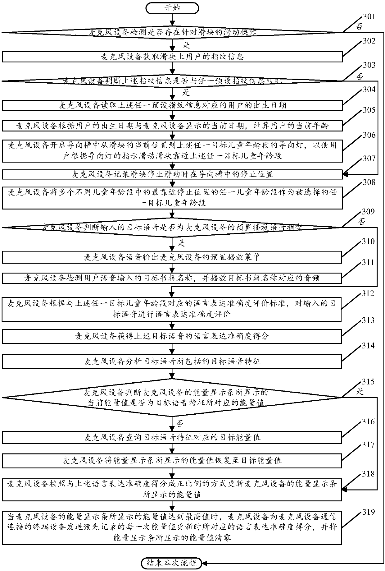 Children's language expression exercise result obtaining method and microphone device