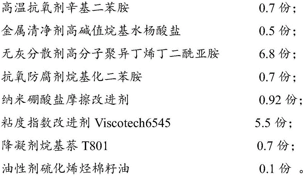 High-performance internal combustion engine oil capable of performing viscosity classification and preparation method thereof