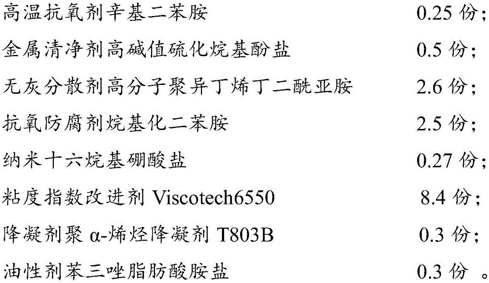 High-performance internal combustion engine oil capable of performing viscosity classification and preparation method thereof