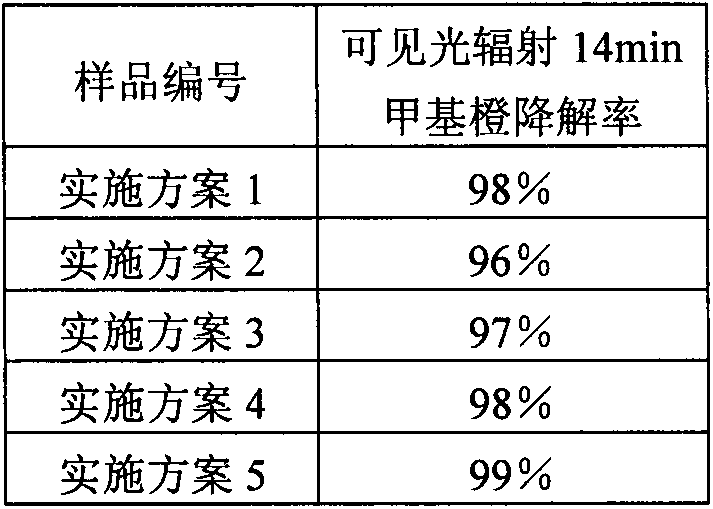 Lead phosphate and silver phosphate composite photocatalyst and preparation method thereof