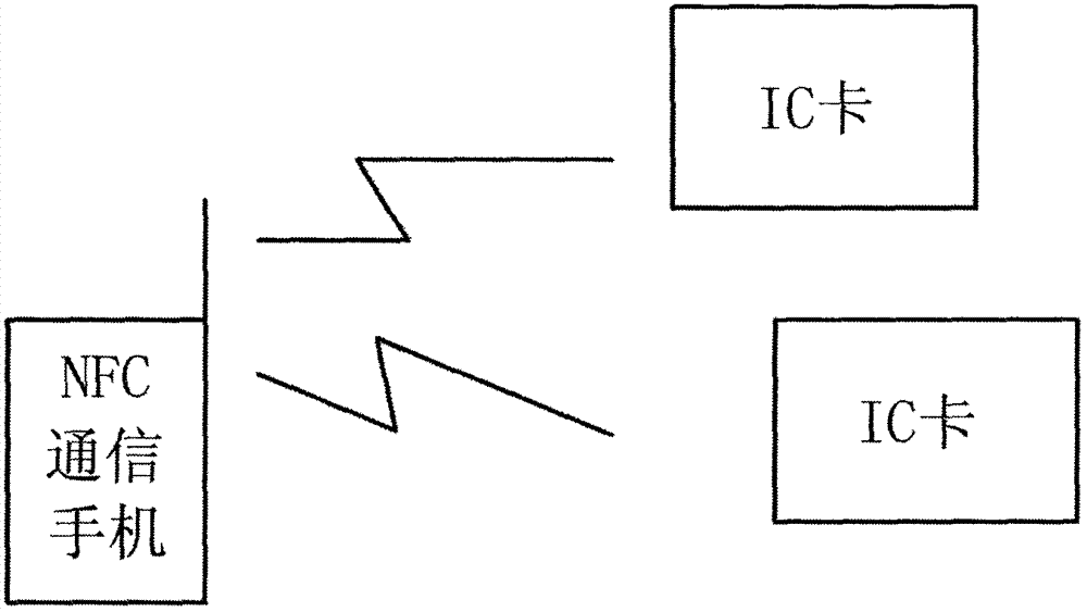 Mobile phone anti-theft method based on near filed communication (NFC)