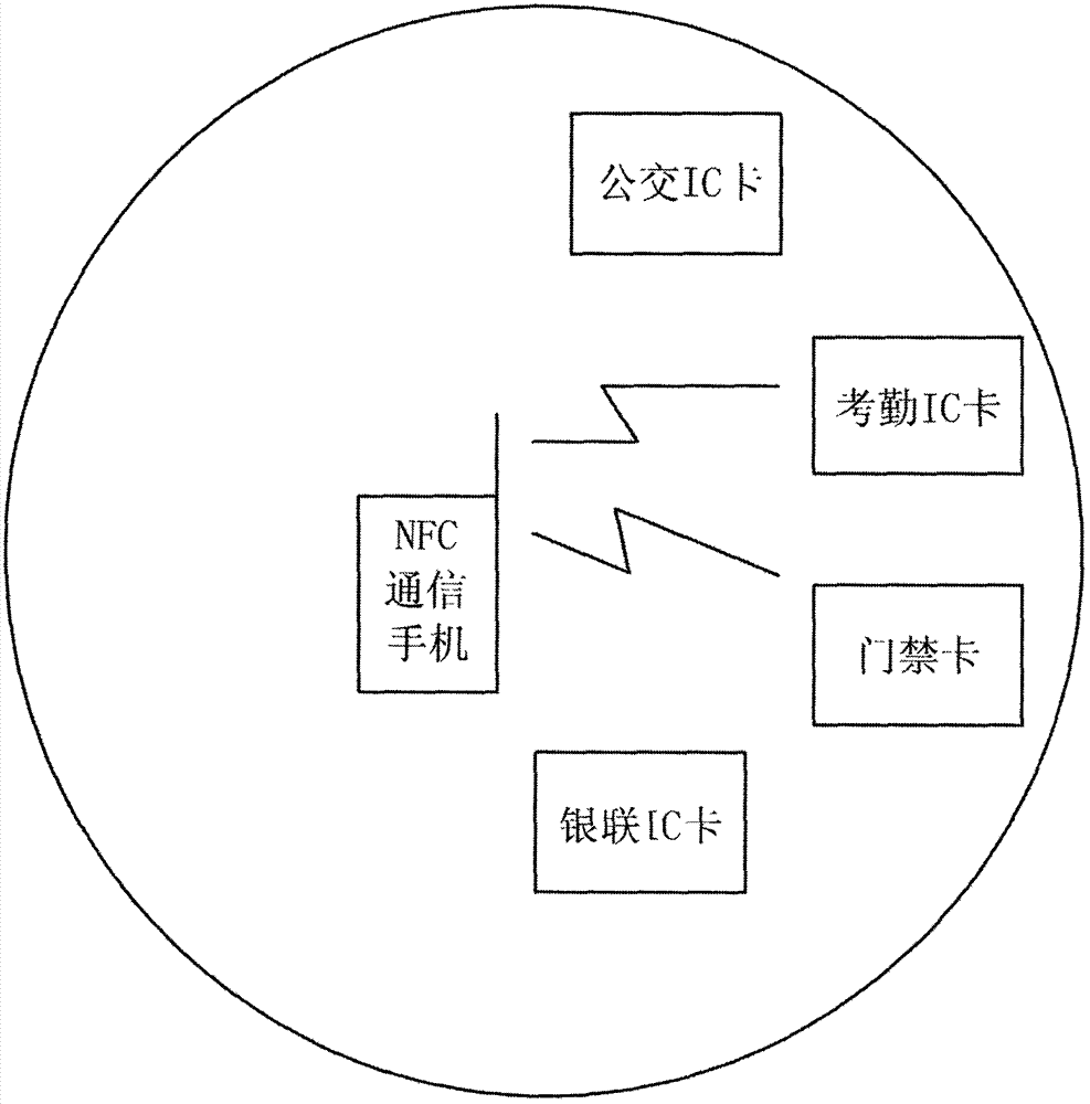 Mobile phone anti-theft method based on near filed communication (NFC)