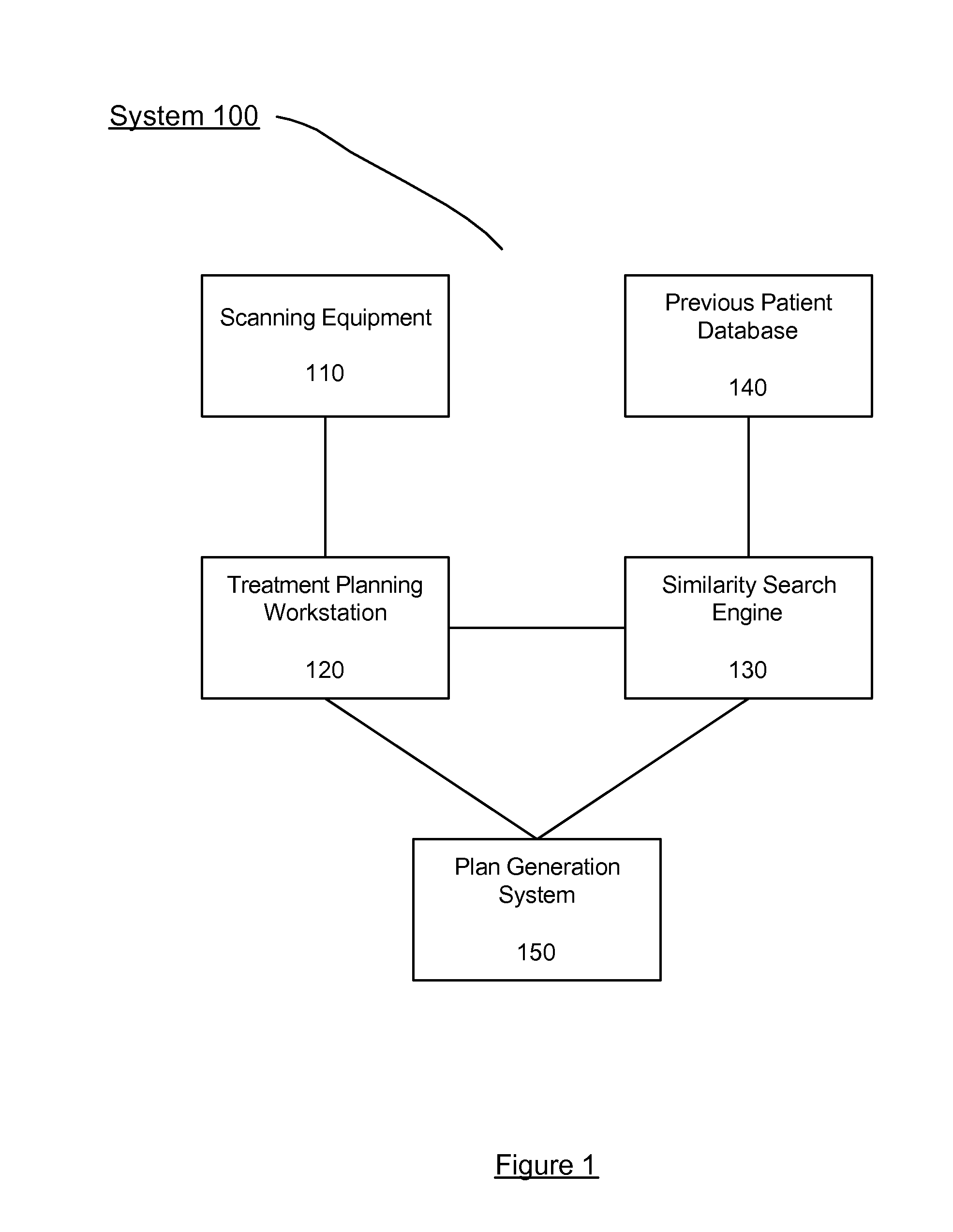 System and method for automatic generation of initial radiation treatment plans