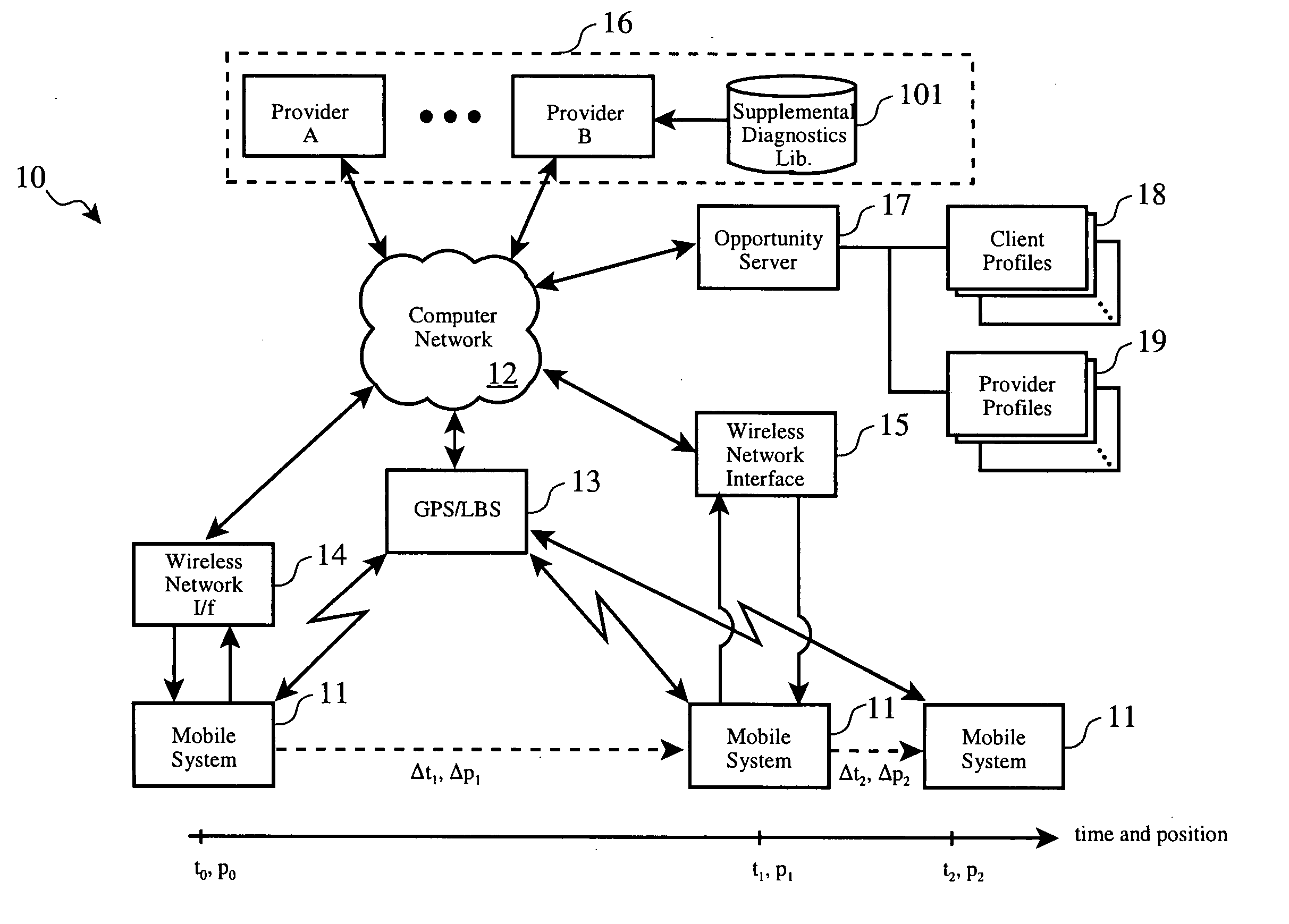 On-demand system for supplemental diagnostic and service resource planning for mobile systems