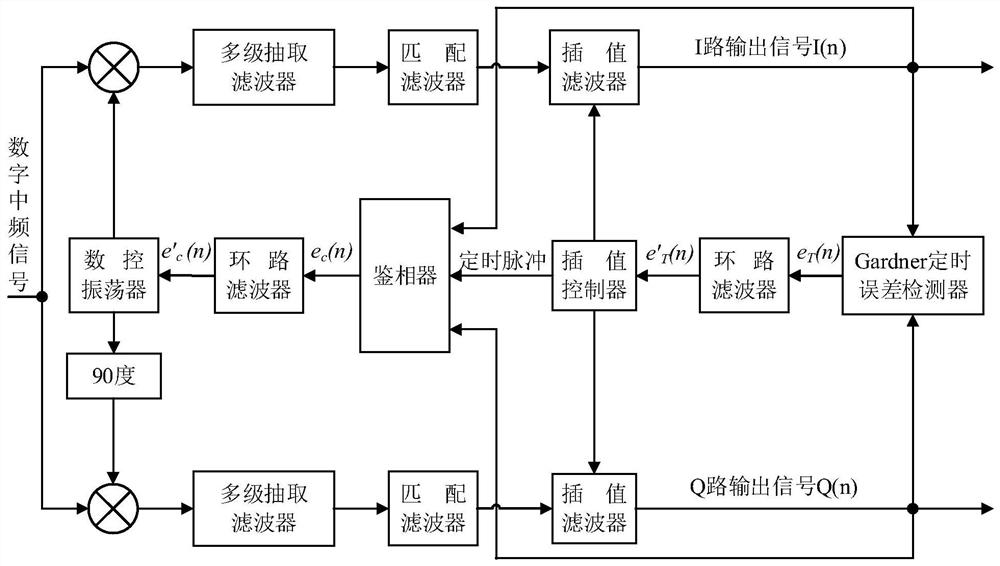 Adaptive carrier and symbol joint synchronization method of QPSK signal