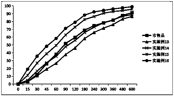 Micronized roxatidine acetate pharmaceutical salt pellets and preparation method and applications thereof