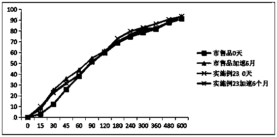 Micronized roxatidine acetate pharmaceutical salt pellets and preparation method and applications thereof