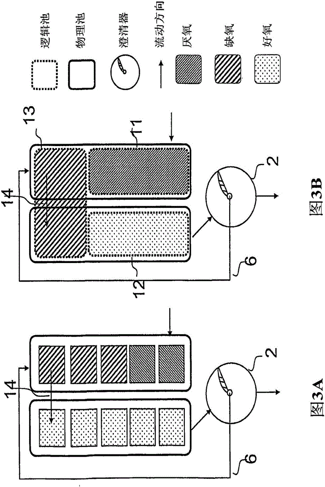 Multistage method and equipment for wastewater treatment