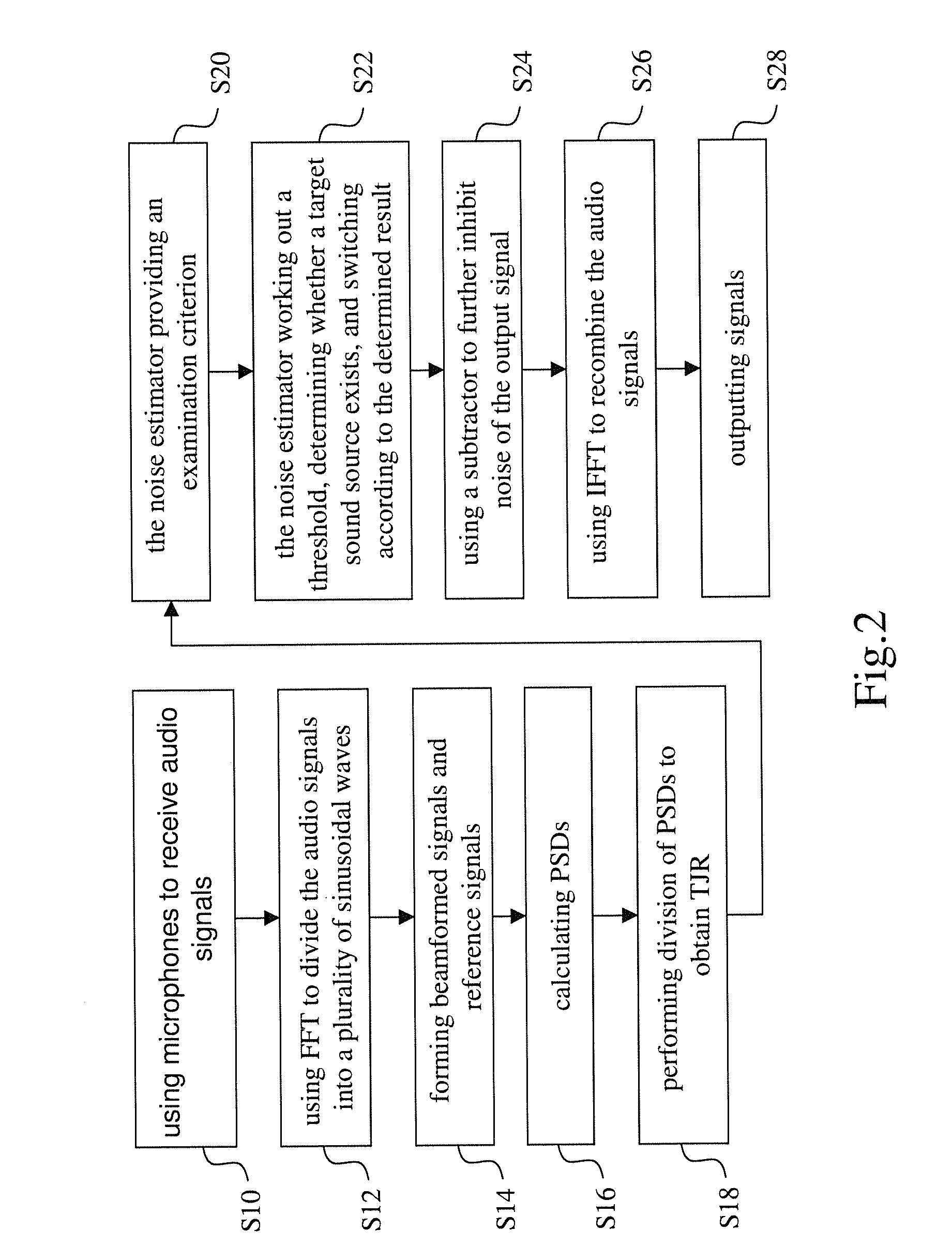 Spatially pre-processed target-to-jammer ratio weighted filter and method thereof