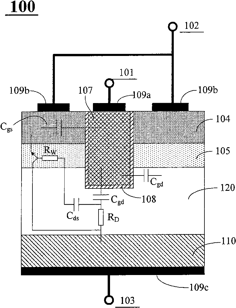 Grooved field-effect tube and preparation method thereof