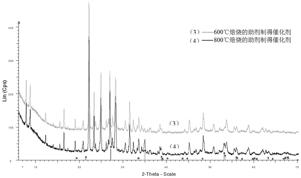 Preparation method of catalyst for preparing acrylic acid through selective oxidation of propane