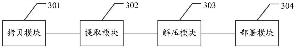 Business platform deployment method, device and equipment, and storage medium