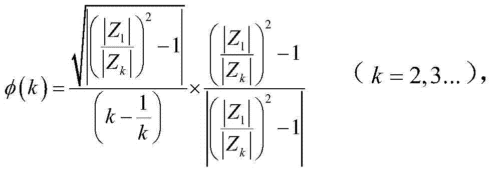 Islanding Detection Method Based on Pattern Recognition of Harmonic Impedance Characteristic Function