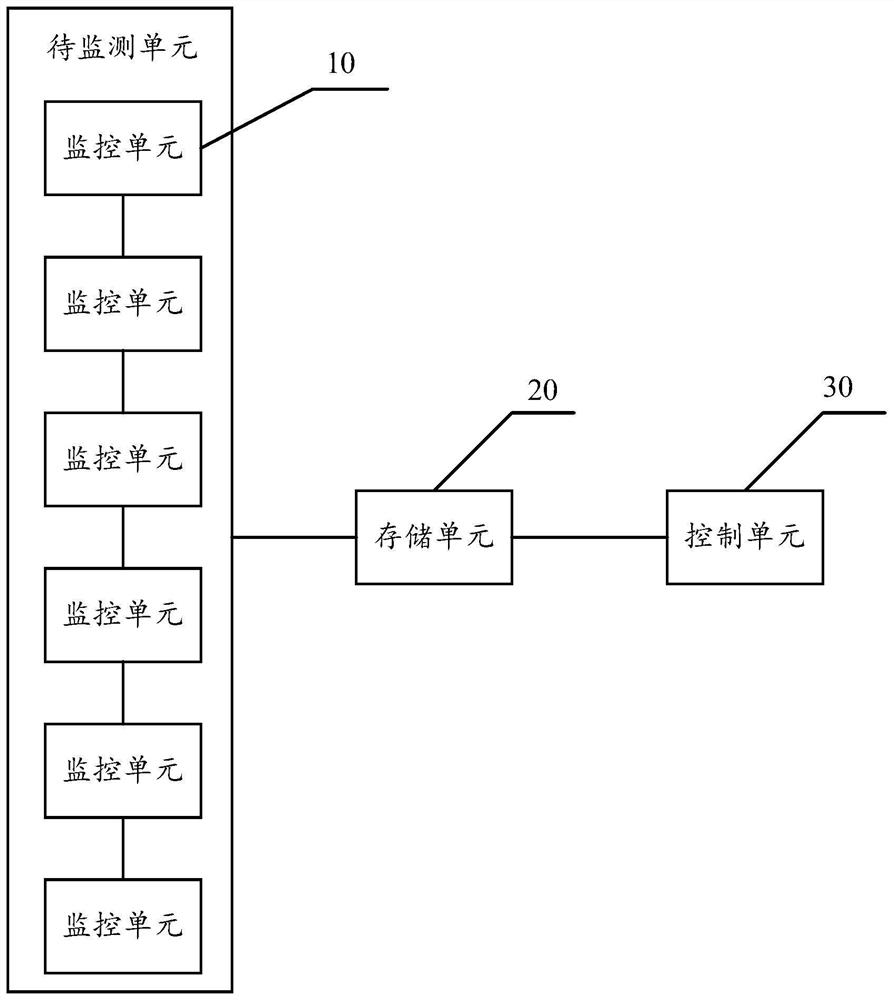 Equipment Condition Monitoring System Based on Data Training