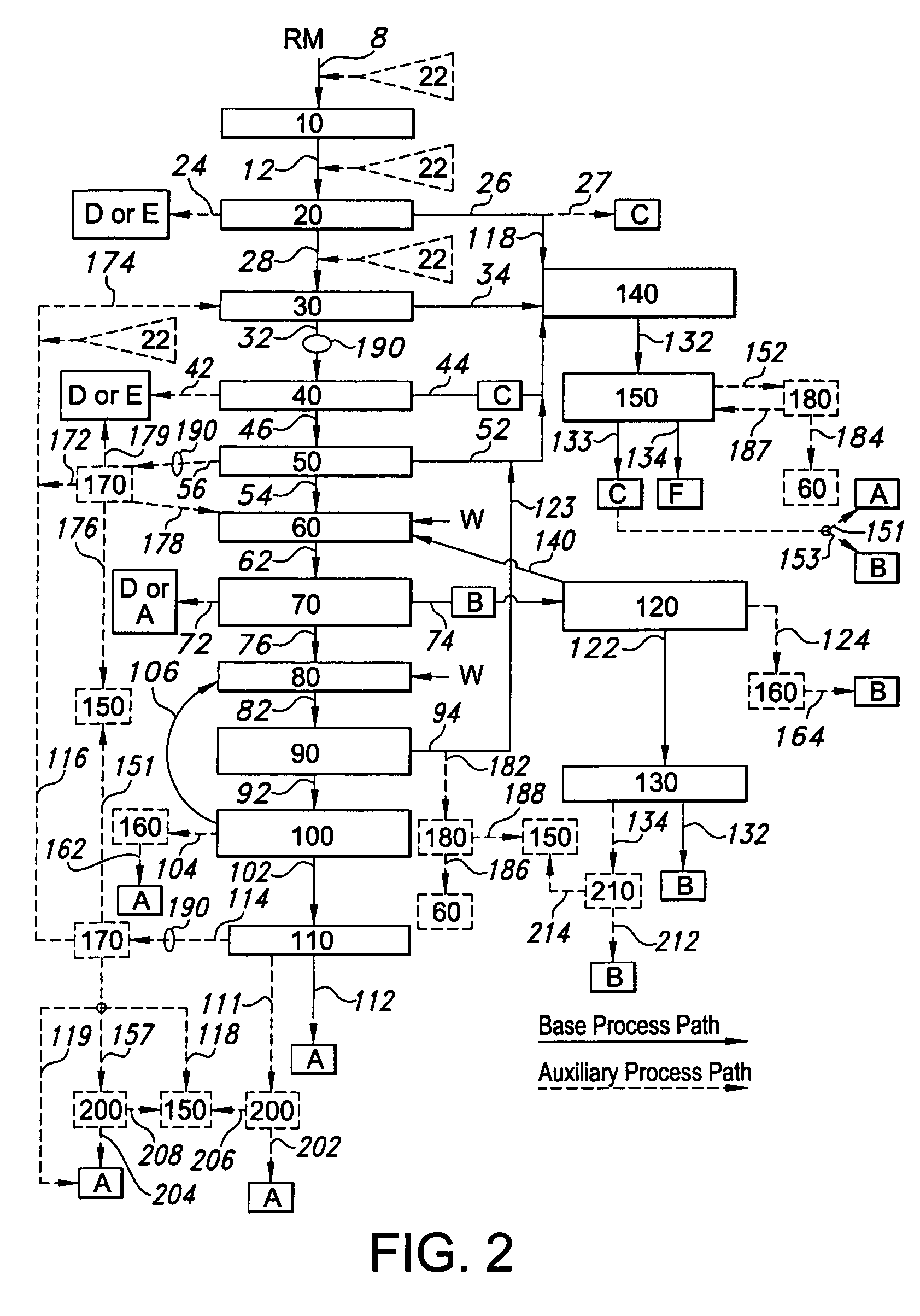 Component recovery process